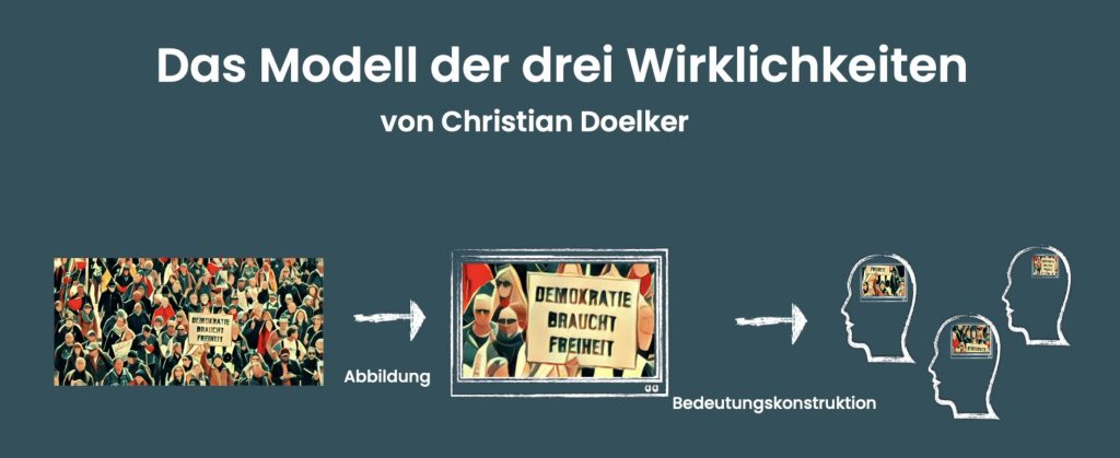 Das Modell der drei Wirklichkeiten