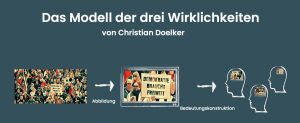 Das Modell der drei Wirklichkeiten