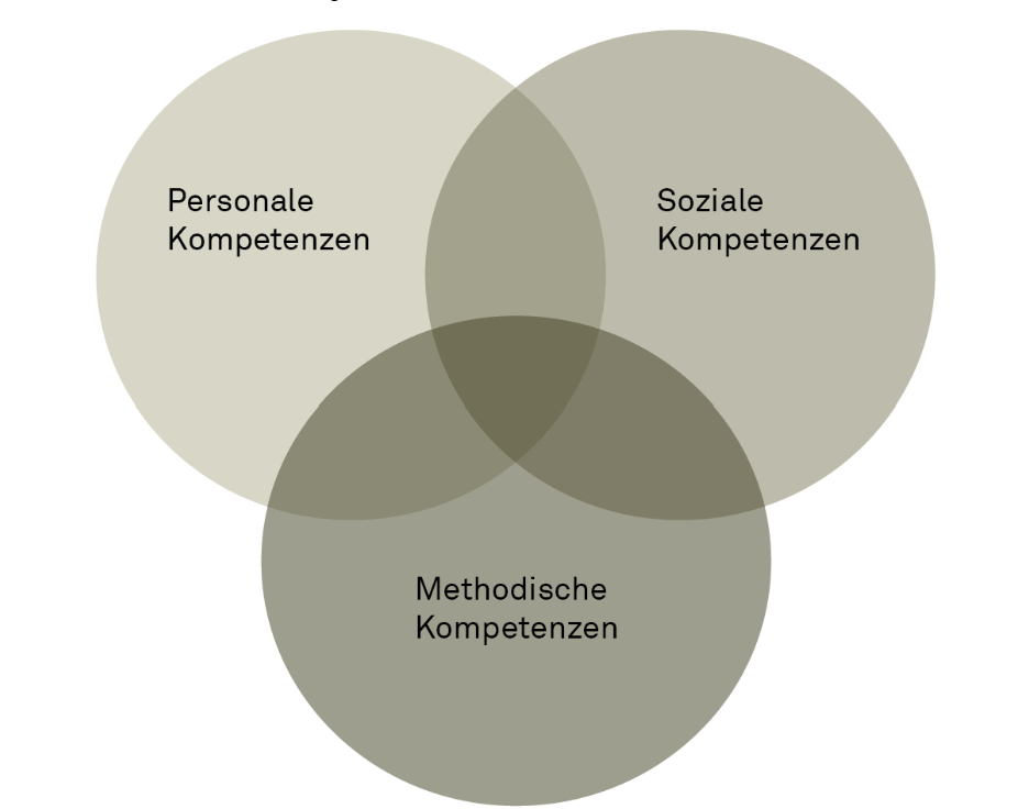 Überfachliche Kompetenzen